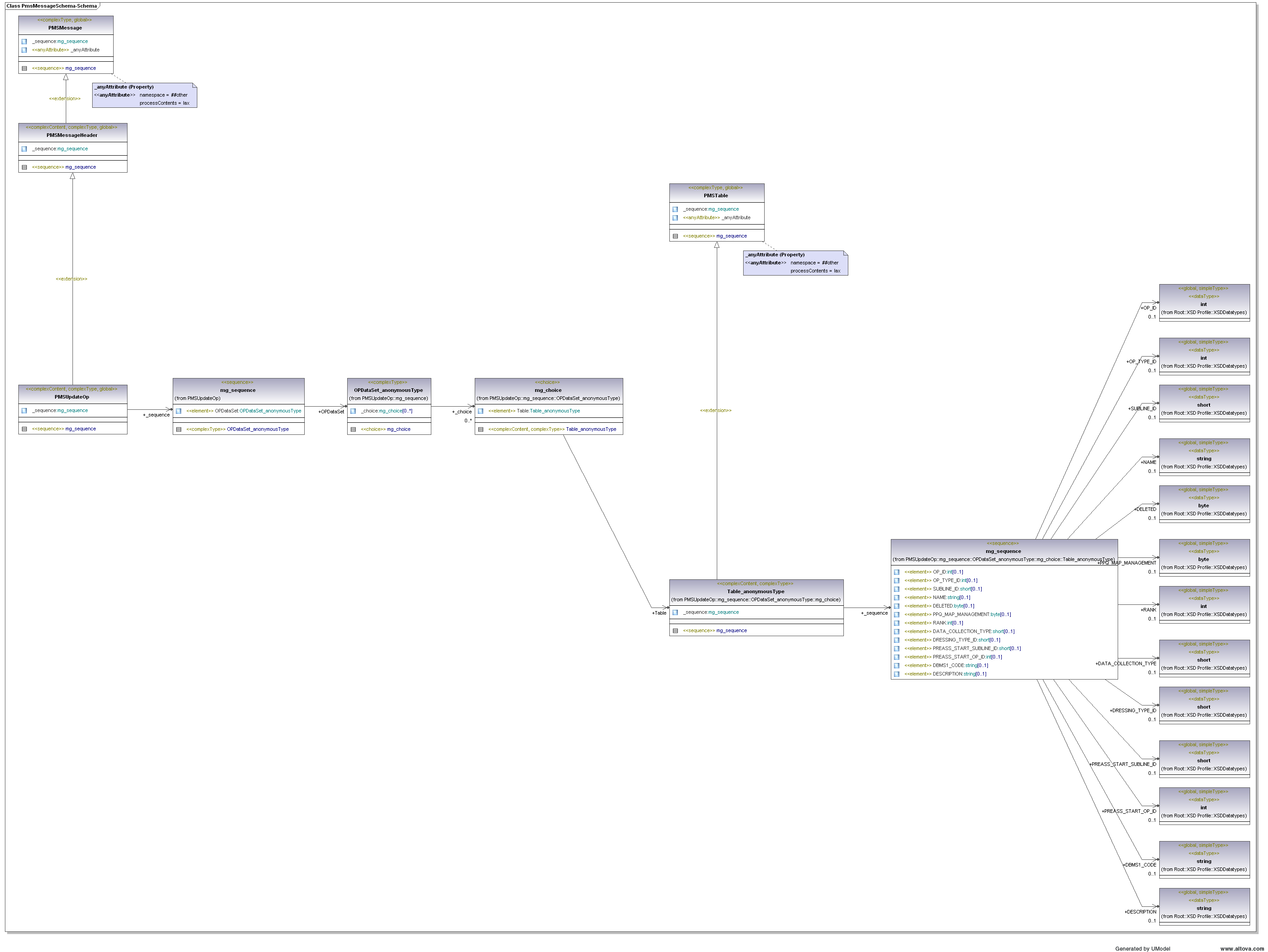 Index Of Invitado Solutions Sfsreceiveservice Component Eds Pms Communication Schema